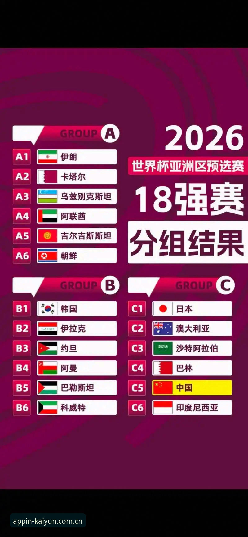 U17世界杯抽签结果解读教程：kaiyun全站体育带你掌握中国两队出线形势