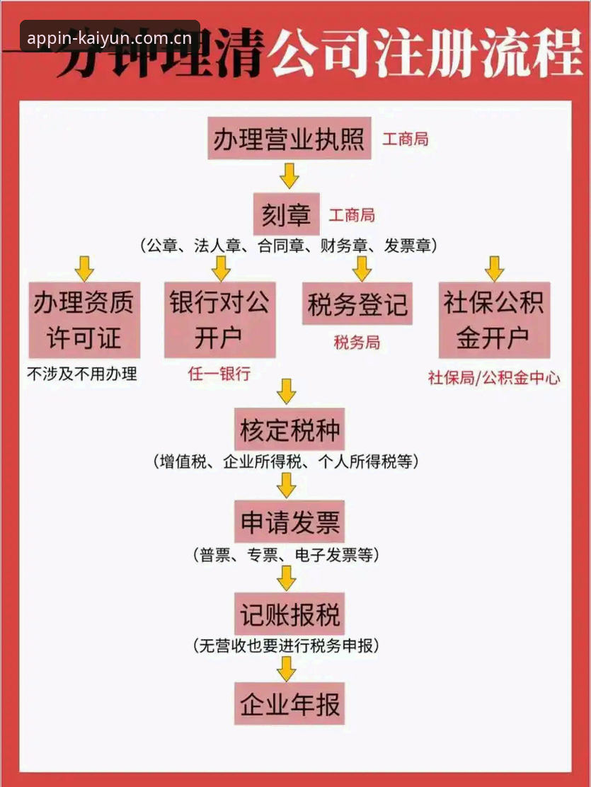 5步掌握kaiyun怎么注册的完整流程与关键要点